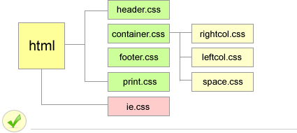 ģ黯 CSS C ЧعCSS