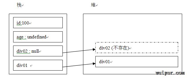 javascript
