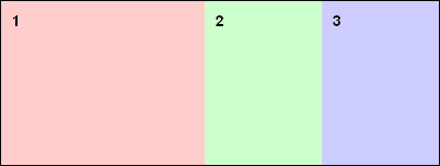 CSS3Ժģ