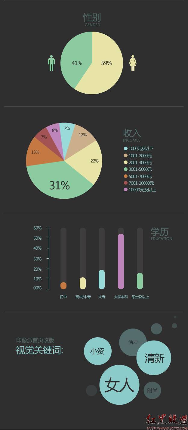 用户体验:浅谈印像派首页改版之视觉篇 用户体验:浅谈印像派首页改版之视觉篇