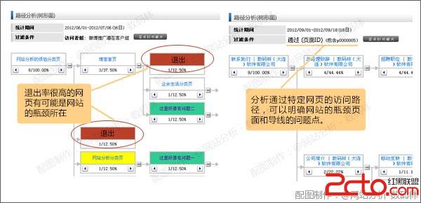 网站导航分析之不要让我迷路(上篇) 网站导航分析之不要让我迷路(上篇)