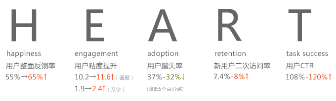 网站改版案例: 阿里资讯升级项目总结 网站改版案例: 阿里资讯升级项目总结