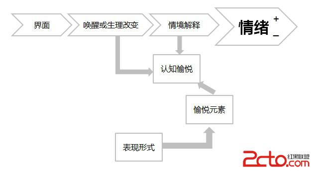 让用户感受到产品的用心 情感化设计对互联网产品的启发 让用户感受到产品的用心 情感化设计对互联网产品的启发