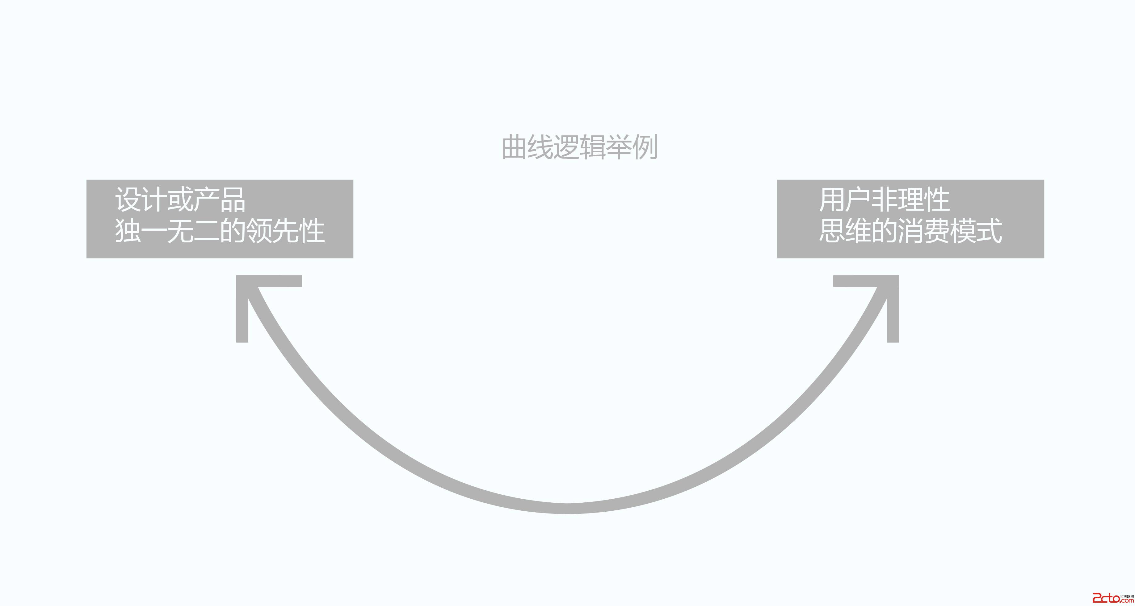 网站设计分析:浅谈设计中的逻辑 网站设计分析:浅谈设计中的逻辑