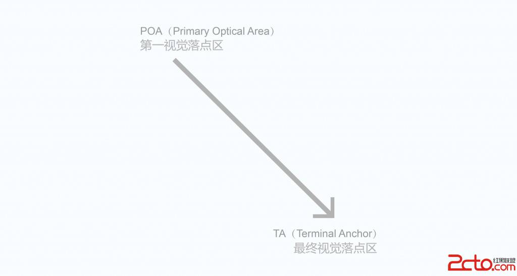 网站设计分析:浅谈设计中的逻辑 网站设计分析:浅谈设计中的逻辑