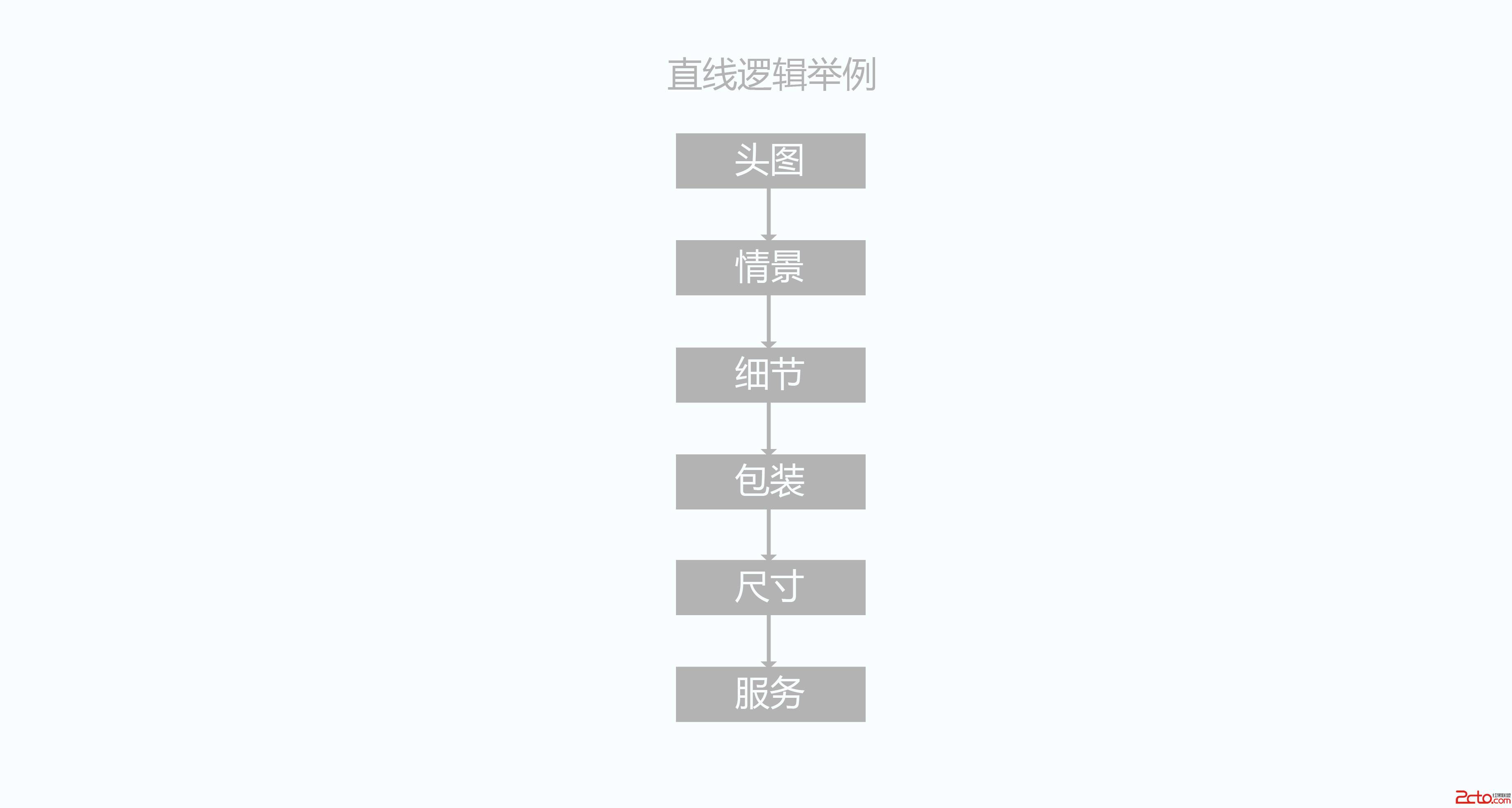 网站设计分析:浅谈设计中的逻辑 网站设计分析:浅谈设计中的逻辑