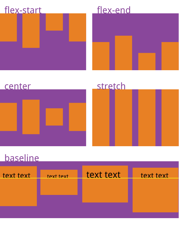 ҳ֣layoutFlex