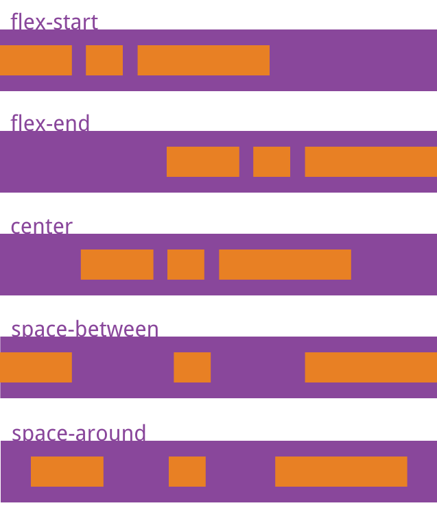 ҳ֣layoutFlex