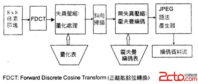 图片原理与优化 如何在网站设计中发挥更好的效果 图片原理与优化 如何在网站设计中发挥更好的效果