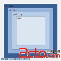 CSS marginpadding