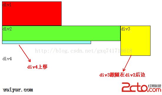 CSSѧϰ