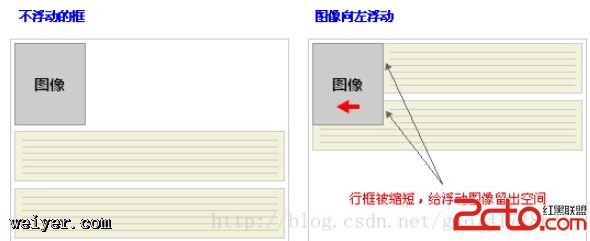 CSSѧϰ