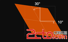 [HTML5+CSS3]Transform
