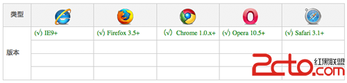 [HTML5+CSS3]Transform