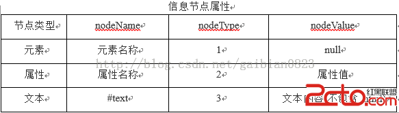 HTML DOMڵɾĲ