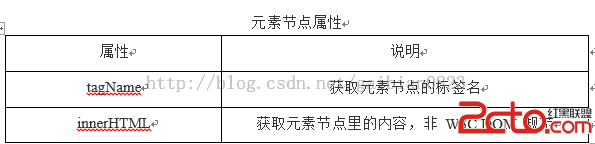HTML DOMڵɾĲ