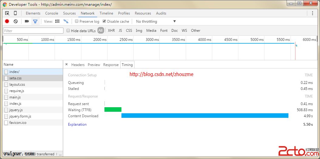 ChromeCSSļTTFB waitingʱ