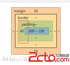 ΪʲôҪcssļж ul{margin:0;padding:0;}ѡ