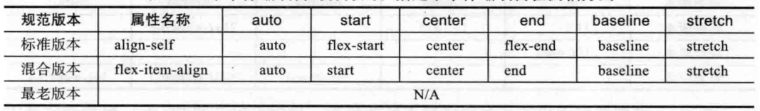 CSS3ֺУFlexible Boxģ