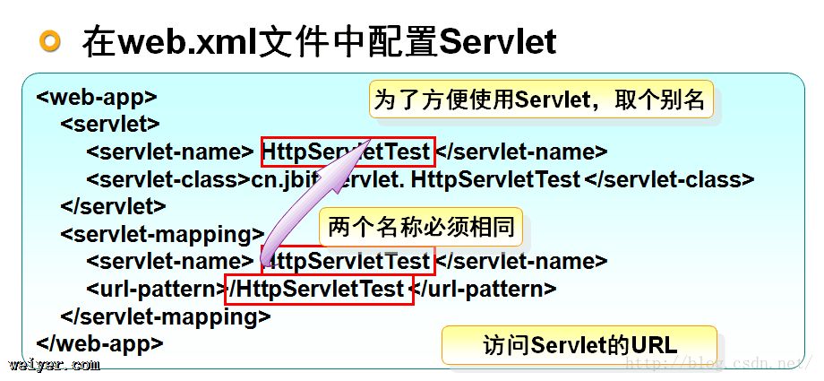 JSPMVCģʽ+Servlet