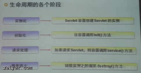 JSPMVCģʽ+Servlet