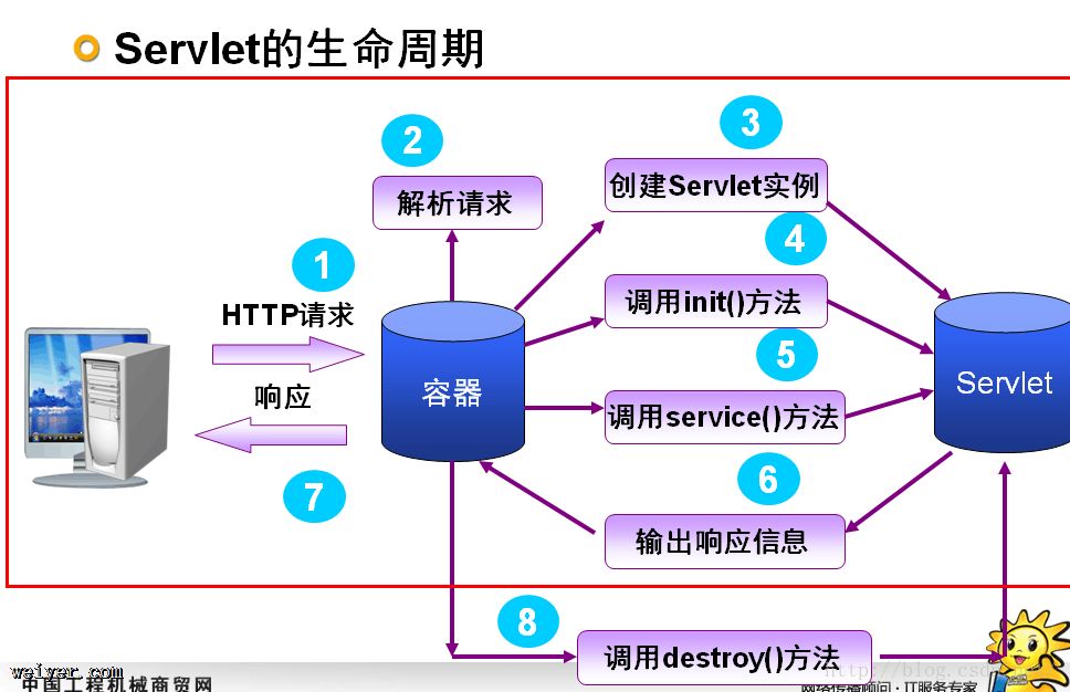 JSPMVCģʽ+Servlet