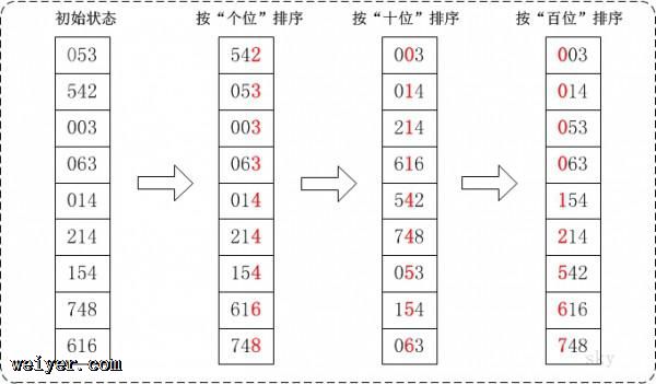 排序算法基于javascript 排序算法基于javascript