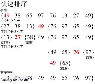 排序算法基于javascript 排序算法基于javascript
