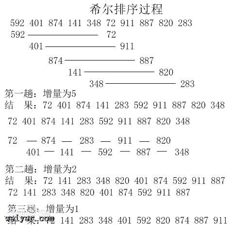 排序算法基于javascript 排序算法基于javascript