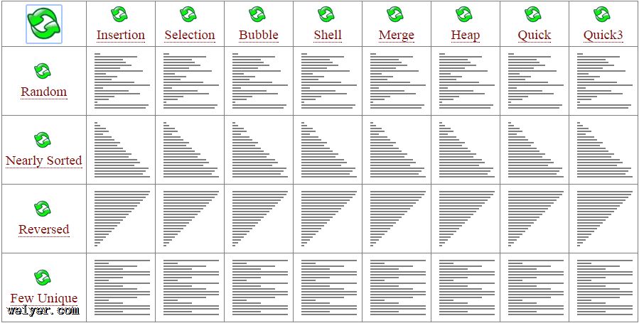 排序算法基于javascript 排序算法基于javascript