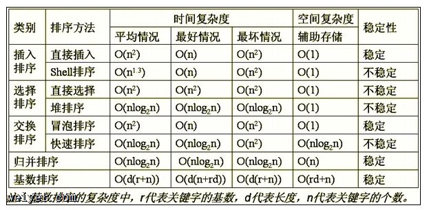 排序算法基于javascript 排序算法基于javascript