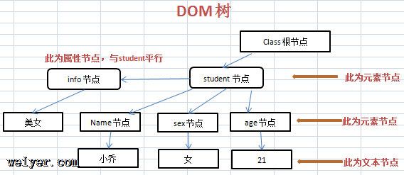 DOM对XML的解析处理 DOM对XML的解析处理