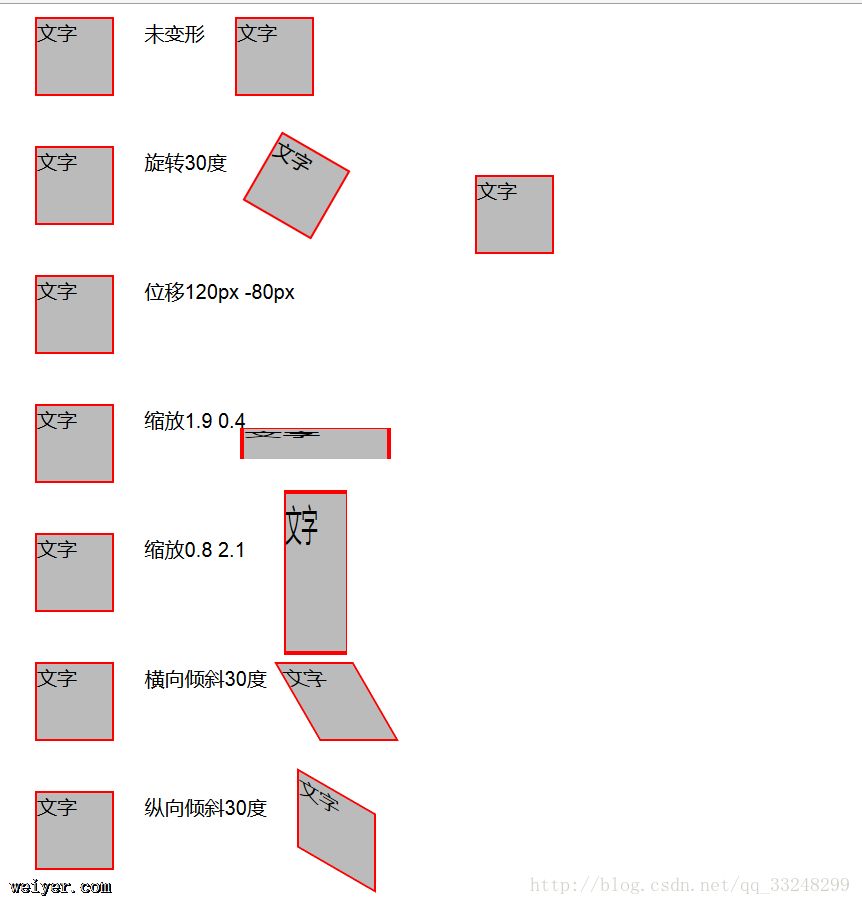 CSS3变形与动画的相关属性 CSS3变形与动画的相关属性