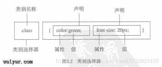 【CSS】选择器 【CSS】选择器