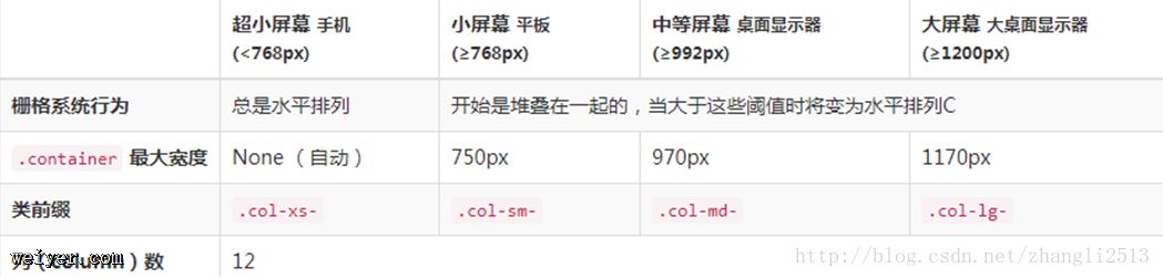 关于npm-cnpm-postcss-autoprefixer以及BootStrap的使用 关于npm-cnpm-postcss-autoprefixer以及BootStrap的使用