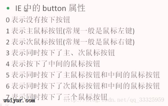 ¼⼰IEеbutton