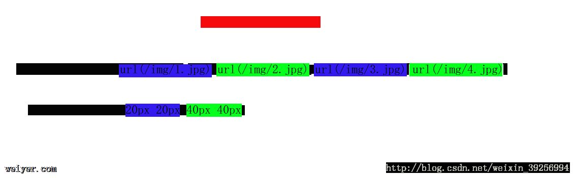 CSS background-imageԣʵ⣩
