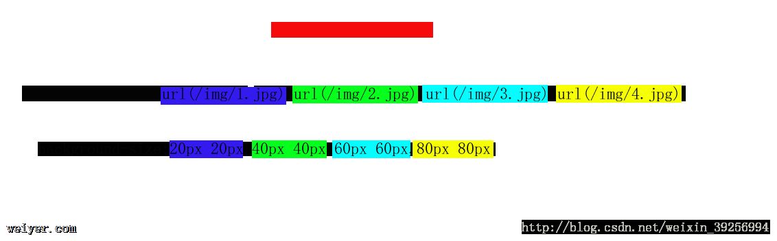 CSS background-imageԣʵ⣩
